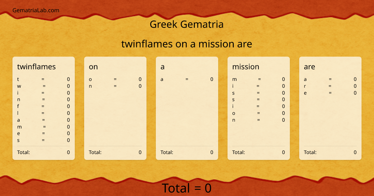 twinflames on a mission are in greek Gematria